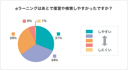 アンケート結果01