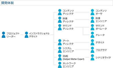 開発体制 イメージ